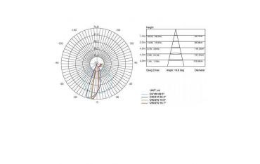 Incasso Parete Liscio 3w Led 3000k Sovil Spina Grafite - 98191/16
