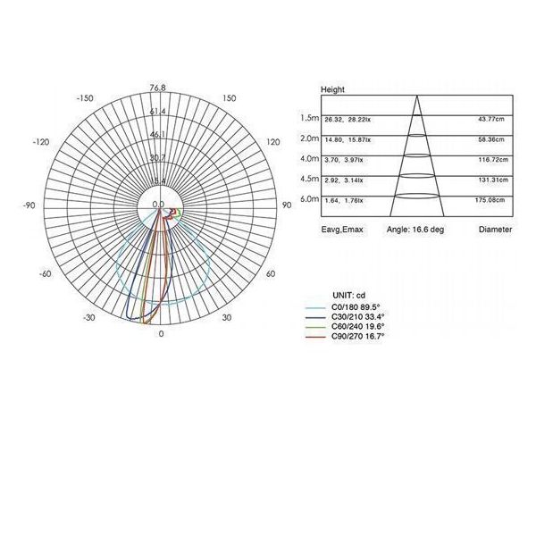 Incasso Parete Liscio 3w Led 3000k Sovil Spina Alluminio - 98191/72